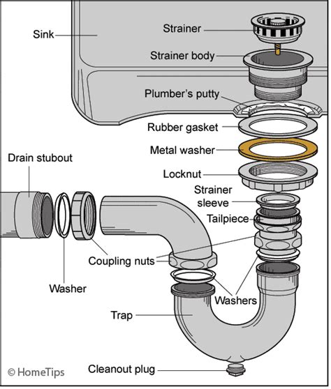 Fitting Kitchen Sink Waste – Things In The Kitchen