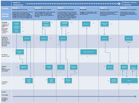 Onboarding Map Example | Onboarding new employees, Employee onboarding ...