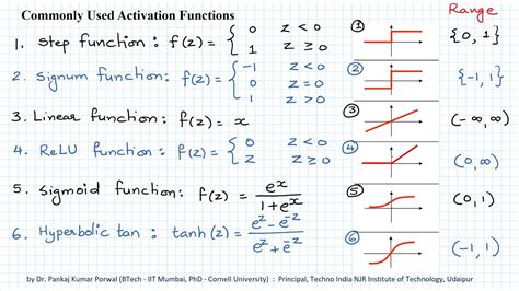 Neural Networks | Beginner's Guide to Neural Networks (Part 1)