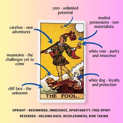 The Fool Tarot Card | The Mythical Fairy