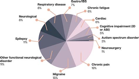 Improving the treatment of functional seizures through a public ...