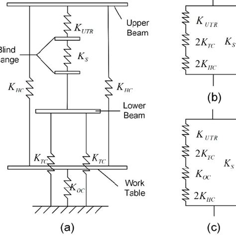 Schematic diagrams of: (a) the modified tensile testing machine; and ...