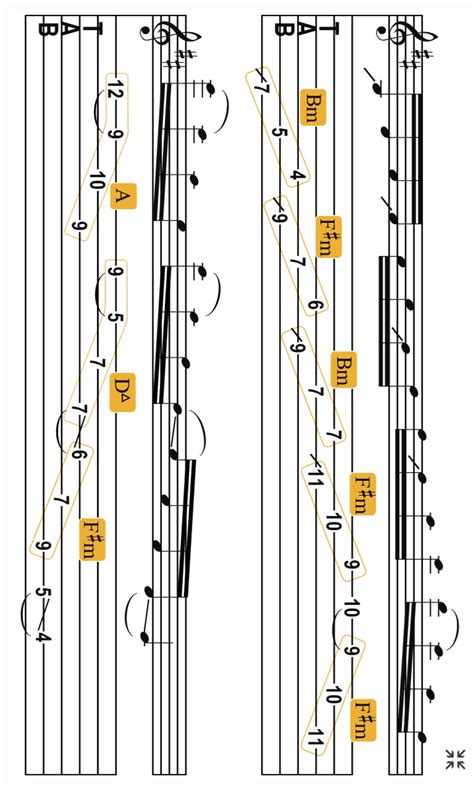 How To Shred Guitar: Basic Techniques You Need To Know – Mozart Project