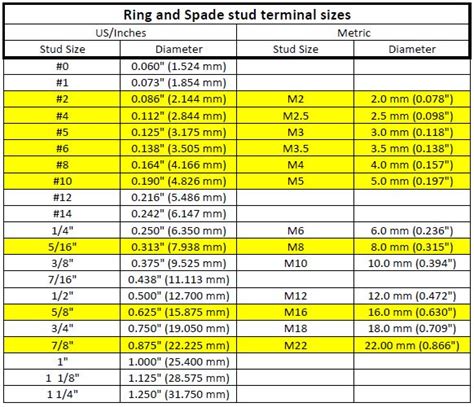 Ring or Spade Terminal Stud size chart - Interconnect - Electronic ...