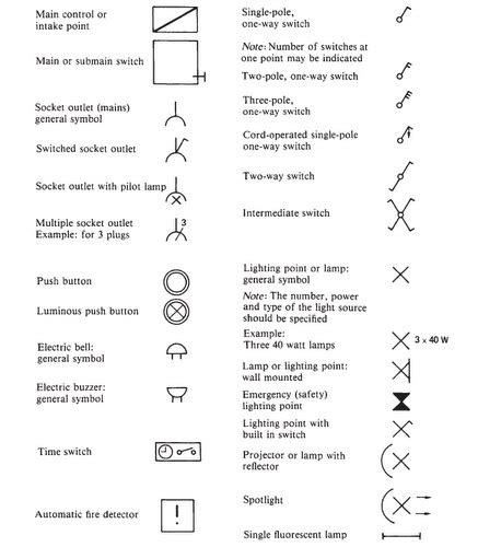 Electrical Symbols Excel - learninghat’s blog