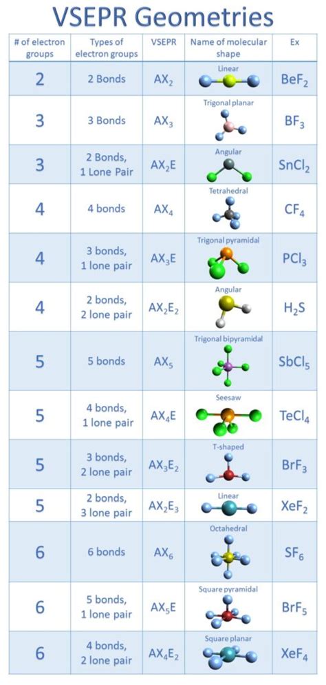 Molecular Geometry of NO2- [with video and free study guide]