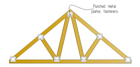 Design and Detailing of Timber Roof Trusses - STRUCTURES CENTRE