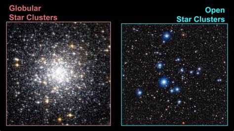 Types of Star Clusters