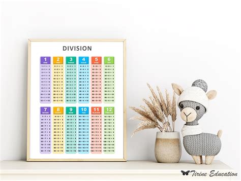 Division Poster Kid's Division Tables Printable Division - Etsy