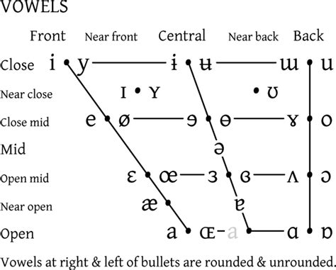 my little reflection: Introduction to Phonology: Say it right!