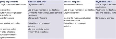 Encephalopathy – causes and types – Healthy Food Near Me