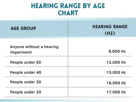 Human Hearing Range: Hearing Testing Frequency, Pitch, and What’s Normal