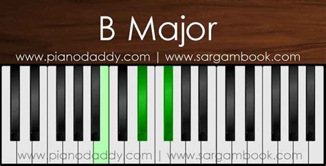 How To Play “B” Family Chords