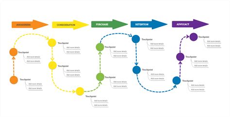 Customer Journey Map - All you need to know + Free Templates