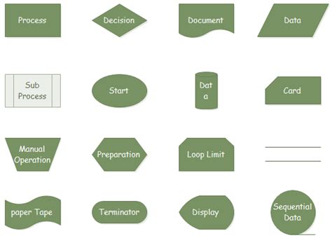 Process Flow Chart Symbols