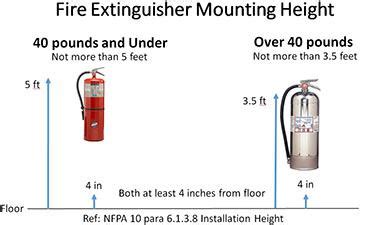 NFPA 10 - Standard for Portable Fire Extinguishers 🧯🧯🧯 6.1.3.8 ...