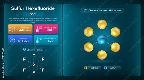 Fototapeta mapa świata dla dzieci Sulfur Hexafluoride Properties and ...