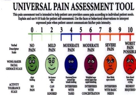 Poster Trattato incondizionato visual analog scale vas for pain ...