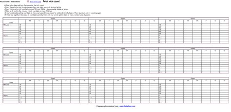 Normal Fetal Kick Chart