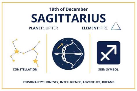 Zodiac Calendar December 19 - Happy Birthday Sagittarius!