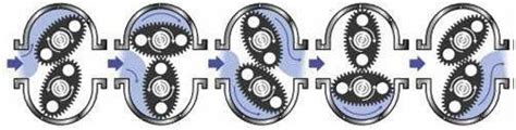 Positive Displacement Flow Meter – What it is and How Does It Work?