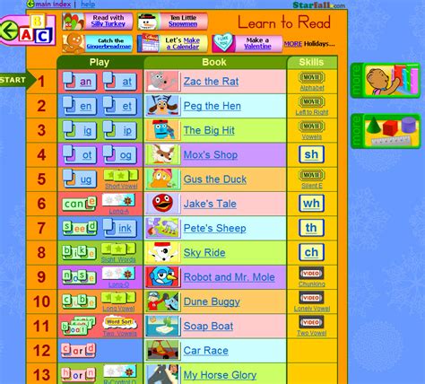 Starfall Phonics Abc Starfall Abc s Ipad App Preview | alphabetlettersfun