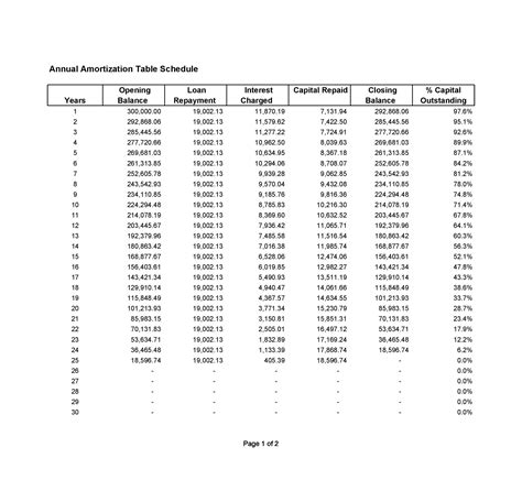 Land contract amortization calculator - VirginiaTheo