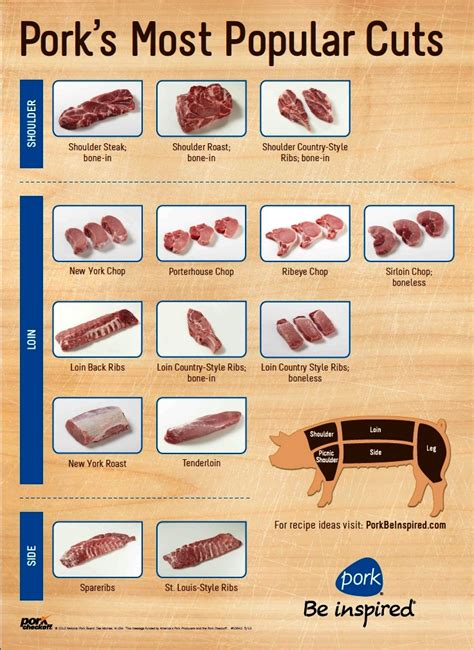 Printable Pork Cuts Chart - Printable Word Searches