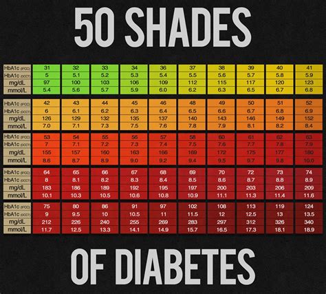 25 Printable Blood Sugar Charts [Normal, High, Low] - Template Lab