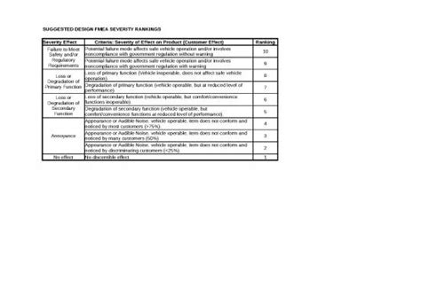 Excel Sheet Download 28036 | Dfmea Template