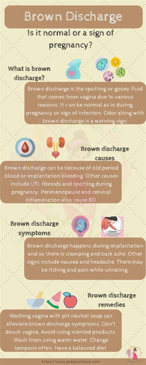 What Does Early Pregnancy Discharge Look Like Before Missed Period ...