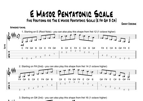 E Major Pentatonic Scale - Five Positions for the E Major Pentatonic ...