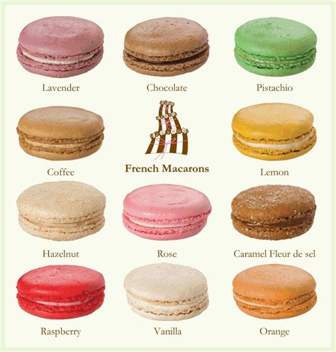 french macarons flavors