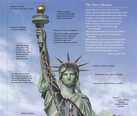 AWESOME BLOG: Awesome Facts.. Inside Views picture Of Statue Of Liberty ...