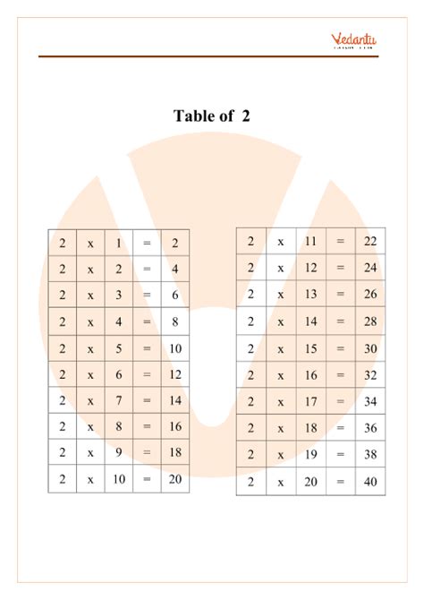 Table of 2 Maths | Multiplication Table of 2 - PDF Download