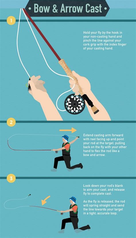 Interesting! And an endless learning～ #flyfishing ღ🎣🐟🎣 #fishingtricks ...