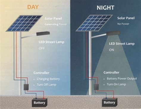 Outdoor Solar Lights: Your Ultimate Buying Guide - LightWattage