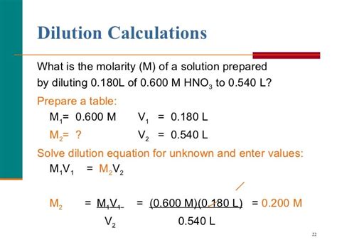 Molarity and dilution