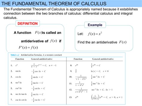 The Fundamental Theorem of Calculus