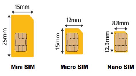 All Phones Sim Card Sizes | Non-Stop Engineering