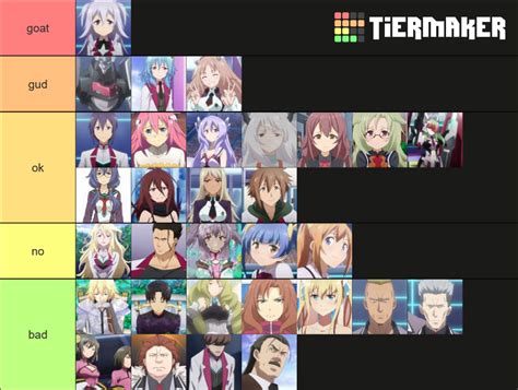 Asterisk war character/ALL CHARACTERS Tier List (Community Rankings ...