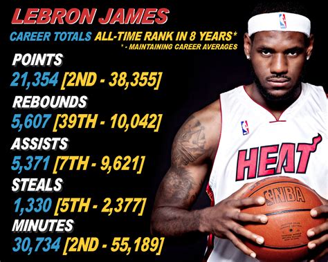 Where Will LeBron James be in 8 years? Career Stats [OC] : r/nba