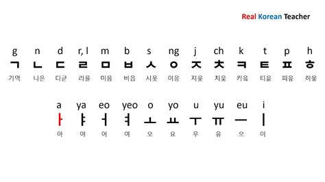 C in Korean Hangul - Tess-has-Roy