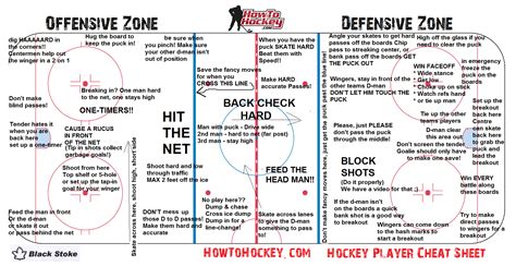 Hockey Cheat Sheet – How To Hockey