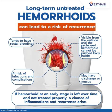 Hemorrhoids Bleeding