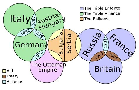 This shows the alliances during world war one as one of the four main ...