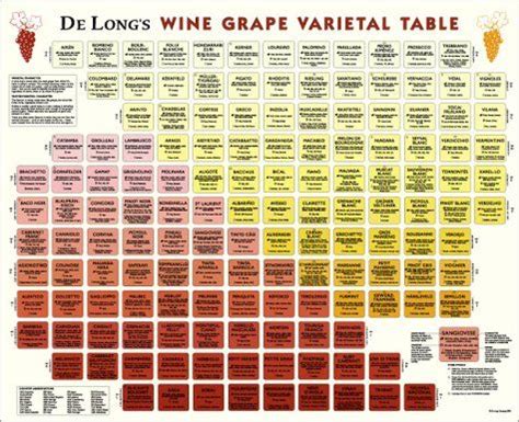 De Long's Wine Grape Varietal Table: Amazon.co.uk: De Long Company ...