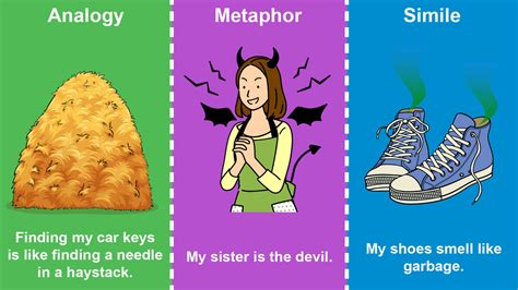 Simple Difference Between Analogy, Metaphor, and Simile | YourDictionary