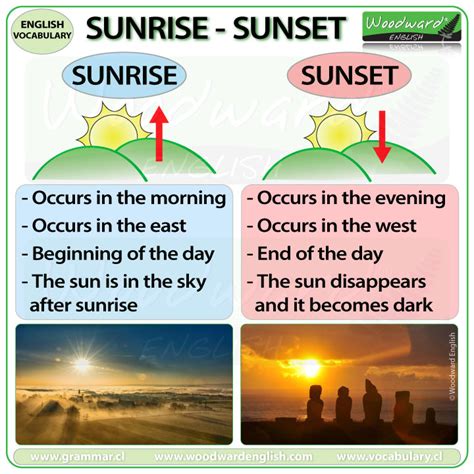 Sunrise vs. Sunset | Woodward English