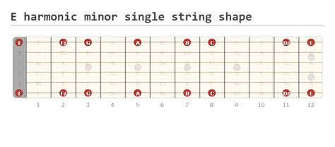 How to Play E Minor Scale on Guitar - Beginner Guitar HQ